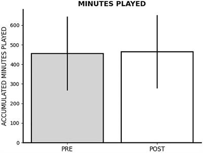 Analyzing the impact of non-participation in the FIFA World Cup Qatar 2022 on LaLiga players' physical performance